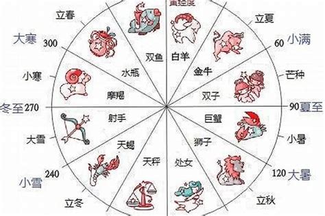 11月28日是什麼星座|11月28日生日书（射手座）